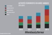 Archives 2017: VAGUE DE TERREUR